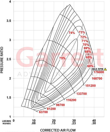 Garrett - Garrett 17 - 21 Ford F - 150 3.5L PowerMax GT2260S Stage 2 Upgrade Kit - Left & Right Turbocharger