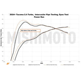 Mishimoto - Mishimoto Performance Intercooler Charge Pipe Kit – 2024+ Toyota Tacoma