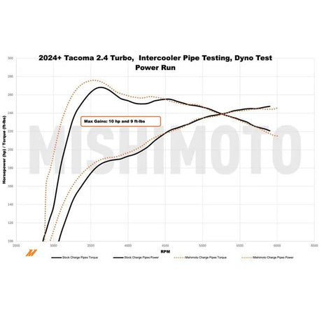 Mishimoto - Mishimoto Performance Intercooler Charge Pipe Kit – 2024+ Toyota Tacoma