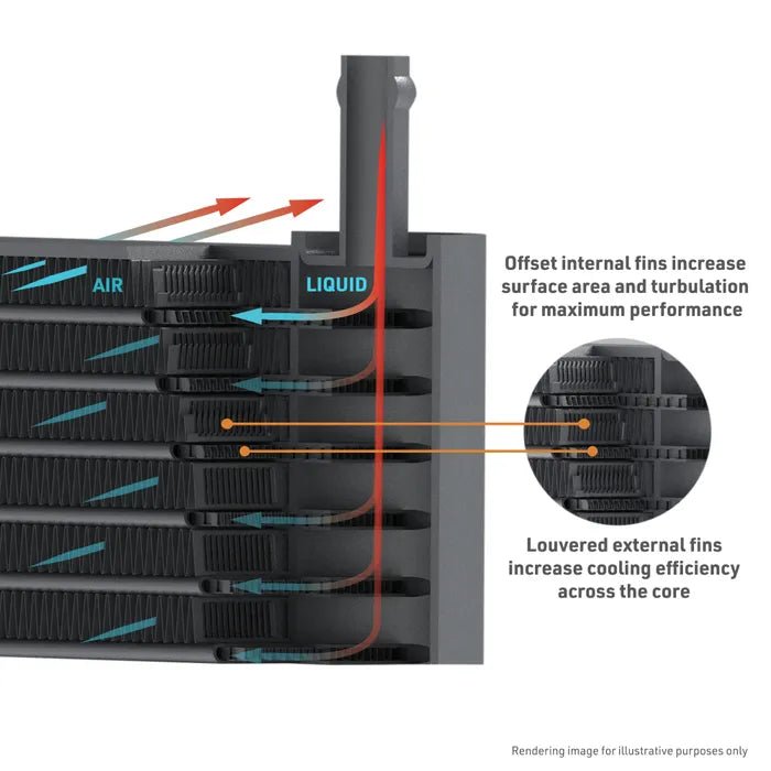 Mishimoto - Mishimoto Transmission Cooler – 2024+ Toyota Tacoma