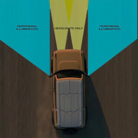 ORACLE Lighting - Oracle 21 - 23 Ford Bronco LED Off - Road Side Mirror Ditch Lights - Panda Motorworks