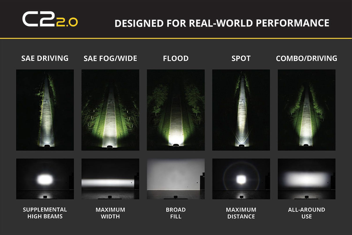 Diode Dynamics C2 2.0 LED Pod (pair)