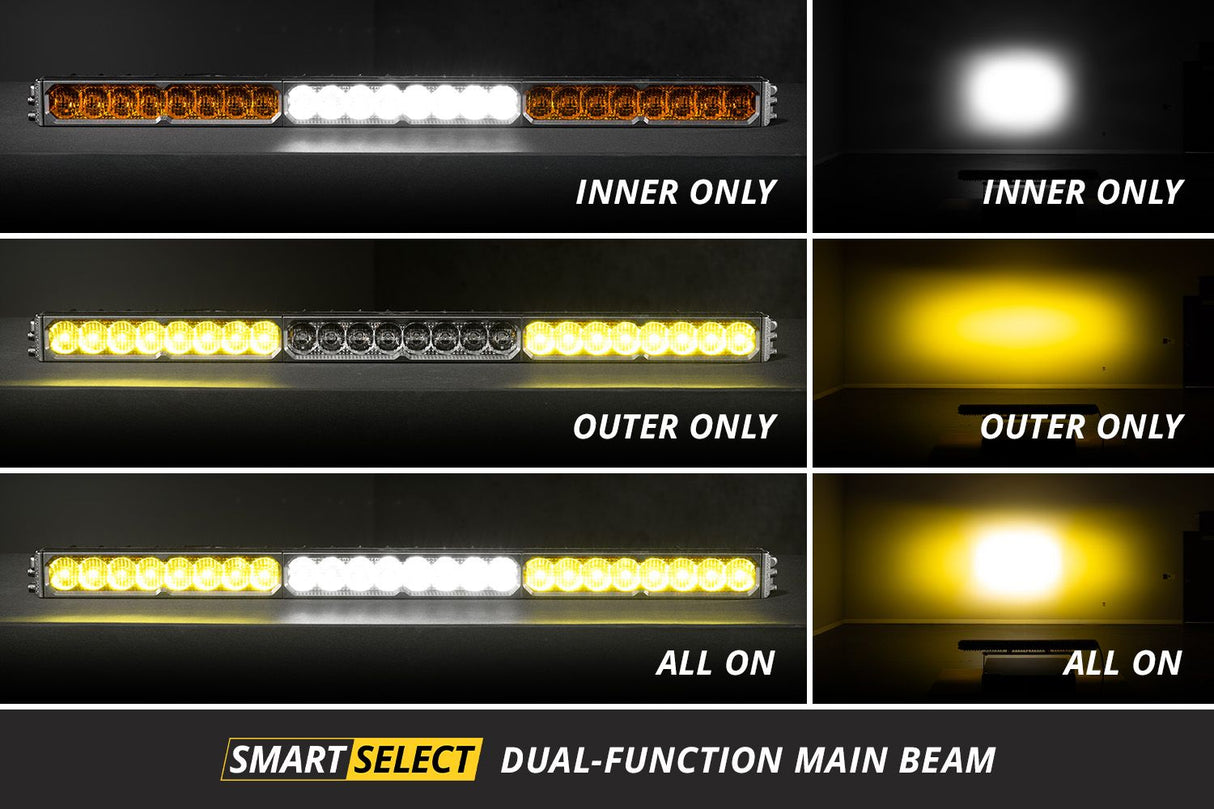 Diode Dynamics SS40 SAE/DOT White LED Light Bar (one)