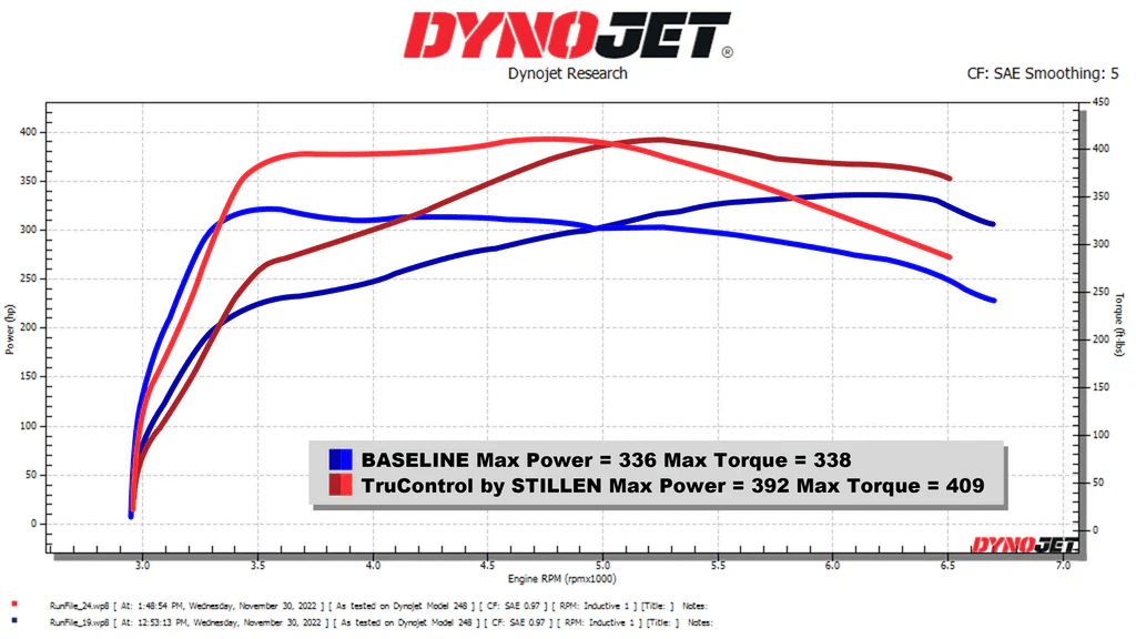 STILLEN - TruControl by STILLEN Inline Power Module (+2023 Nissan Z)