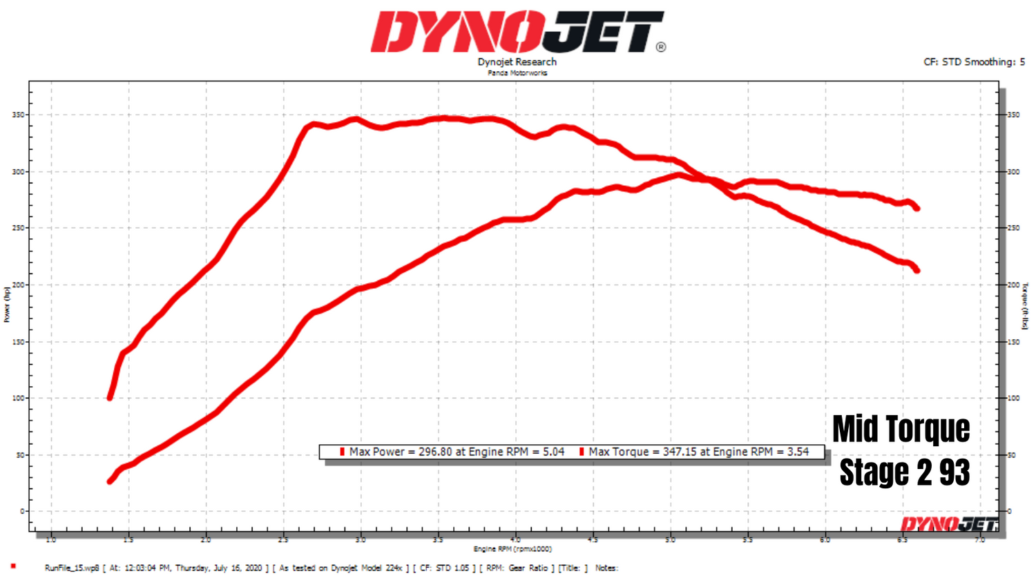 Panda Motorworks GTi / A3 Custom Tuning