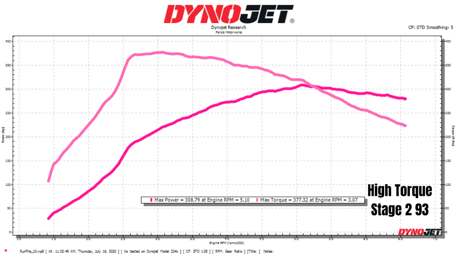 Panda Motorworks GTi / A3 Custom Tuning