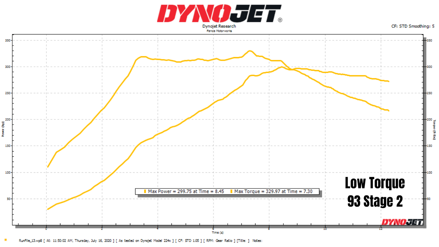 Panda Motorworks GTi / A3 Custom Tuning