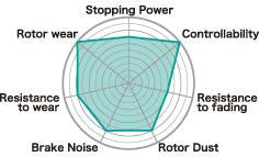 Project Mu 09-10 Evo 10 w/ Brembo TYPE NS400 Rear Brake Pads - Panda Motorworks - 2