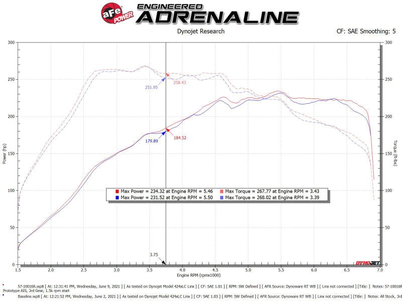 AFE - aFe 15 - 19 VW Golf R (MKVII) L4 - 2.0L (t) Track Series Carbon Fiber Intake System w/ Pro 5R Filter - Panda Motorworks