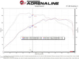 AFE - aFe 15 - 19 VW Golf R (MKVII) L4 - 2.0L (t) Track Series Carbon Fiber Intake System w/ Pro 5R Filter - Panda Motorworks