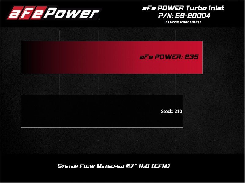 AFE - aFe 15 - 21 VW GTI L4 - 2.0L (t) Turbo Inlet Tube - Panda Motorworks
