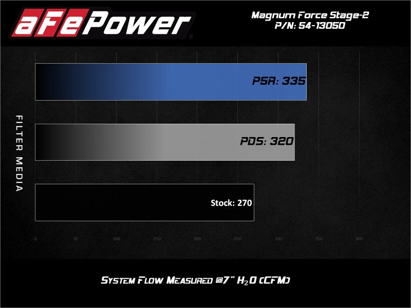 AFE - aFe Magnum FORCE Stage - 2 Pro 5R Cold Air Intake System 15 - 19 Volkswagen GTI (MKVII) L4 - 2.0L (t) - Panda Motorworks