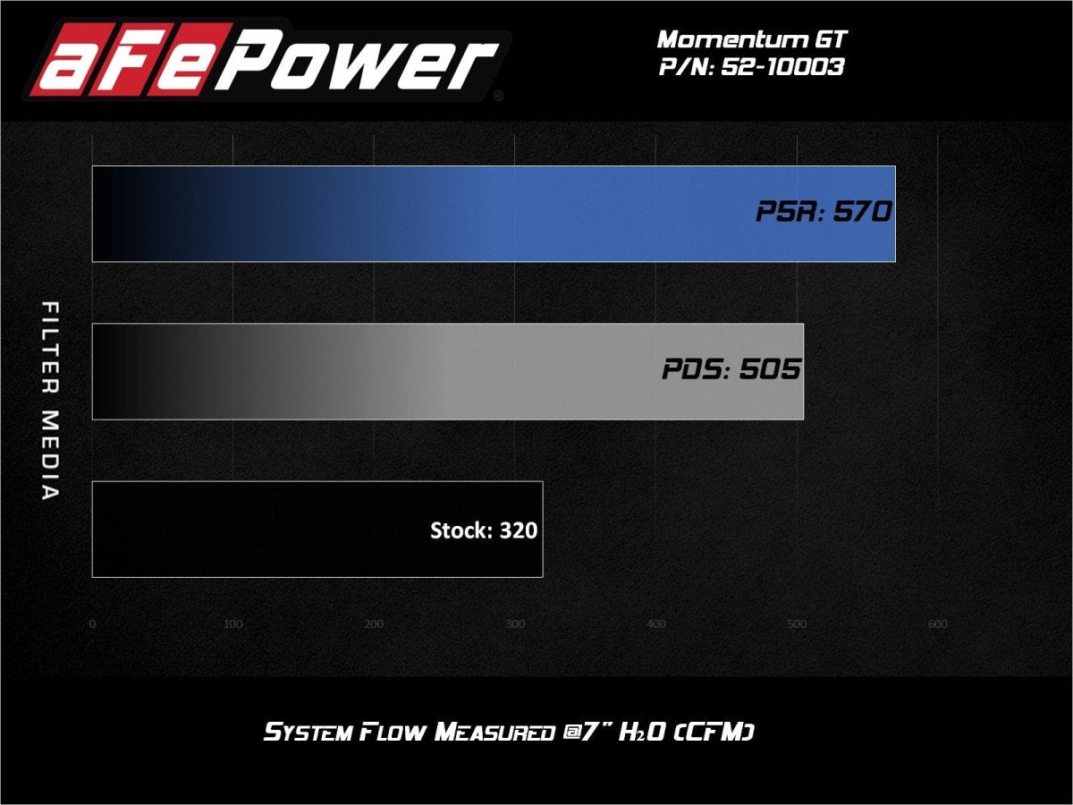 AFE - aFe Rapid Induction Pro Cold Air Intake System - Edge ST