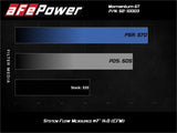 AFE - aFe Rapid Induction Pro Cold Air Intake System - Edge ST