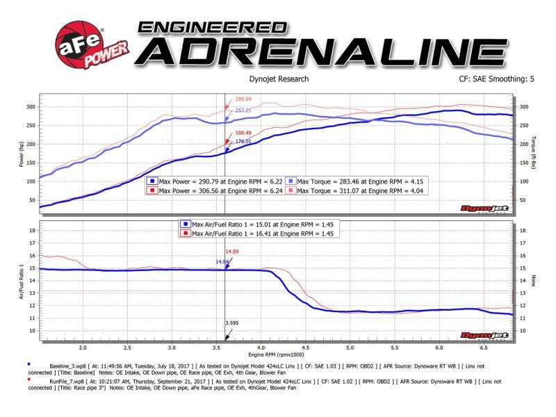 AFE - aFe Twisted Steel 3in Rear Down - Pipe/Mid Pipe 2017+ Honda Civic Type R I4 2.0L (t) - Panda Motorworks
