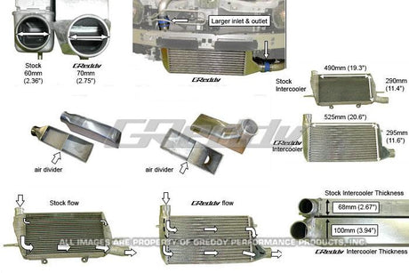 GReddy 08+ Mitsubishi Evo (CZ4A) Type 33F Intercooler Kit - Panda Motorworks - 2
