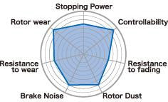 Project Mu 09-10 Evo 10 w/ Brembo B-FORCE Rear Brake Pads - Panda Motorworks - 2