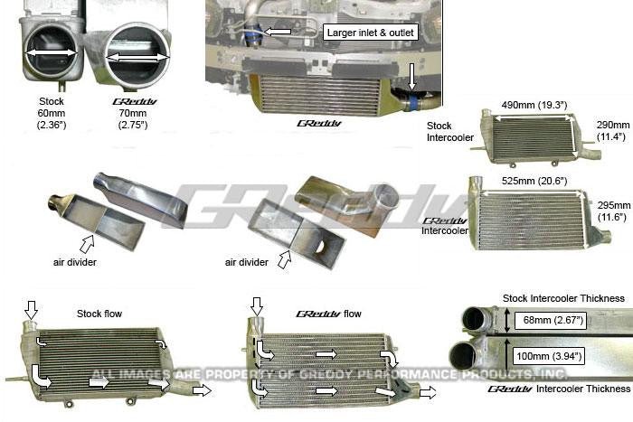 GReddy 08+ Mitsubishi Evo (CZ4A) Type 33F Intercooler Kit- GReddy