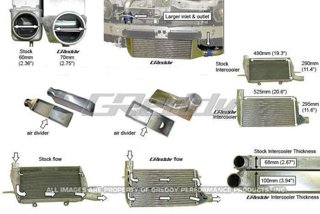 GReddy 08+ Mitsubishi Evo (CZ4A) Type 33F Intercooler Kit - Panda Motorworks - 2