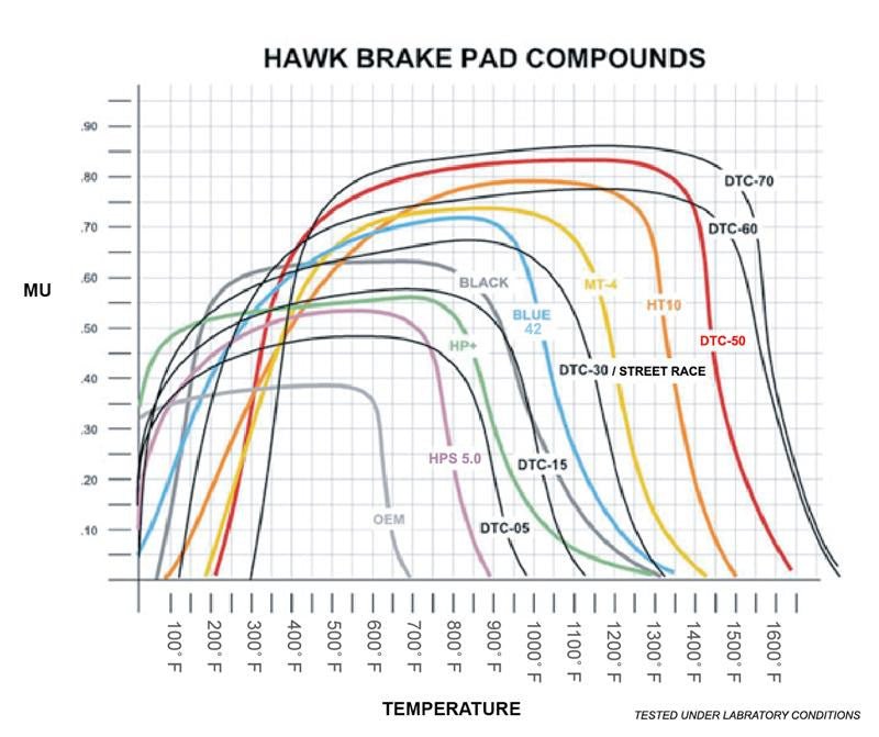 Hawk 2008-2014 Mitsubishi Lancer Evo (1-piece front rotor) High Perf. Street 5.0 Rear Brake Pads - Panda Motorworks - 3