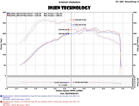 Injen - Injen 15 - 18 VW Golf 1.8T / 15 - 19 VW GTI 2.0T TSI Evolution Intake - Panda Motorworks