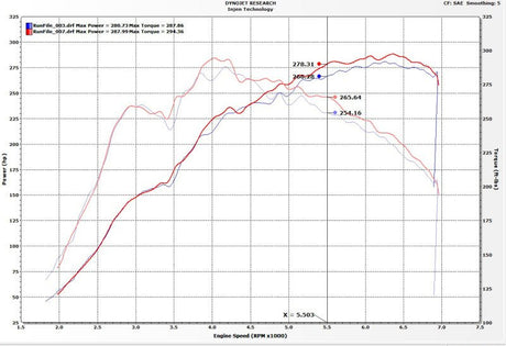 Injen - Injen 17 - 19 Honda Civic Type - R 3in SS Cat - Back Exhaust w/ Dual Burnt Titanium Tips - Panda Motorworks