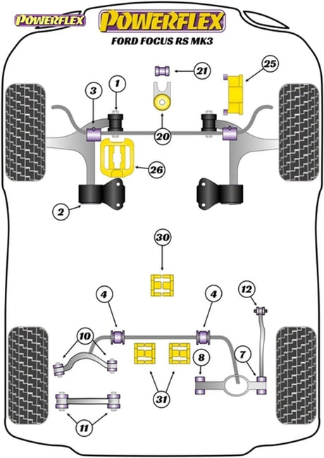 POWERFLEX - POWERFLEX Focus Rear Trailing Arm Blade Bushing's