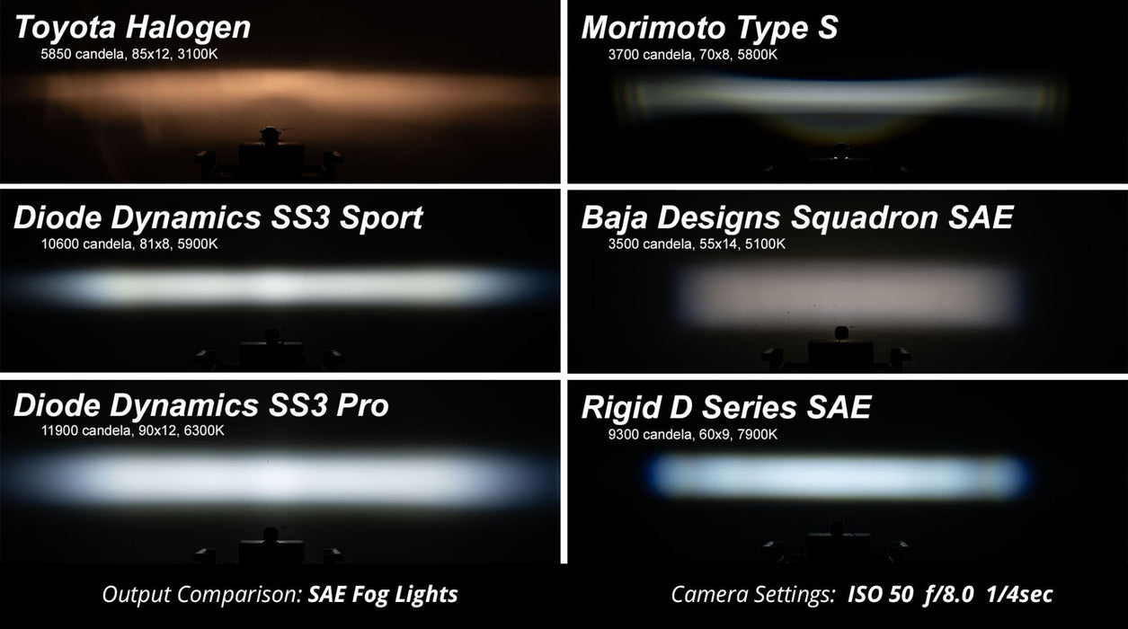 SS3 LED Fog Light Kit for 2021 Ford Bronco (w/ Standard Bumper)